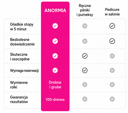 Anor Silk 3 Pro